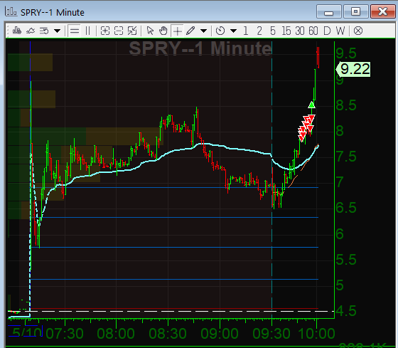 traveledguy's tweet image. #SPRY, stops save!

#MyInvestingClub