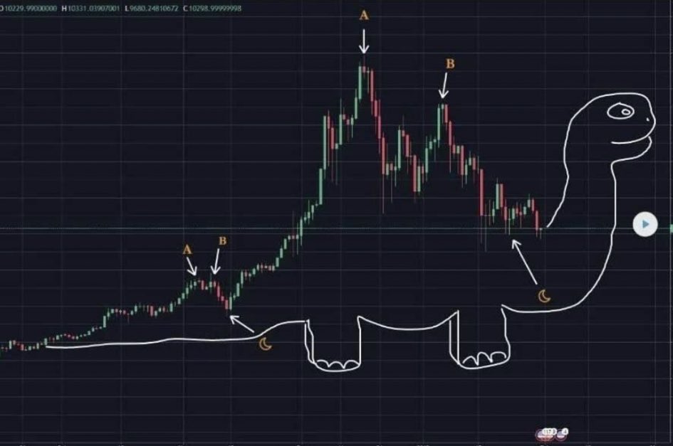 Ministerr's tweet photo. doing technical analysis on memecoins be like: https://t.co/mvKIicnjob