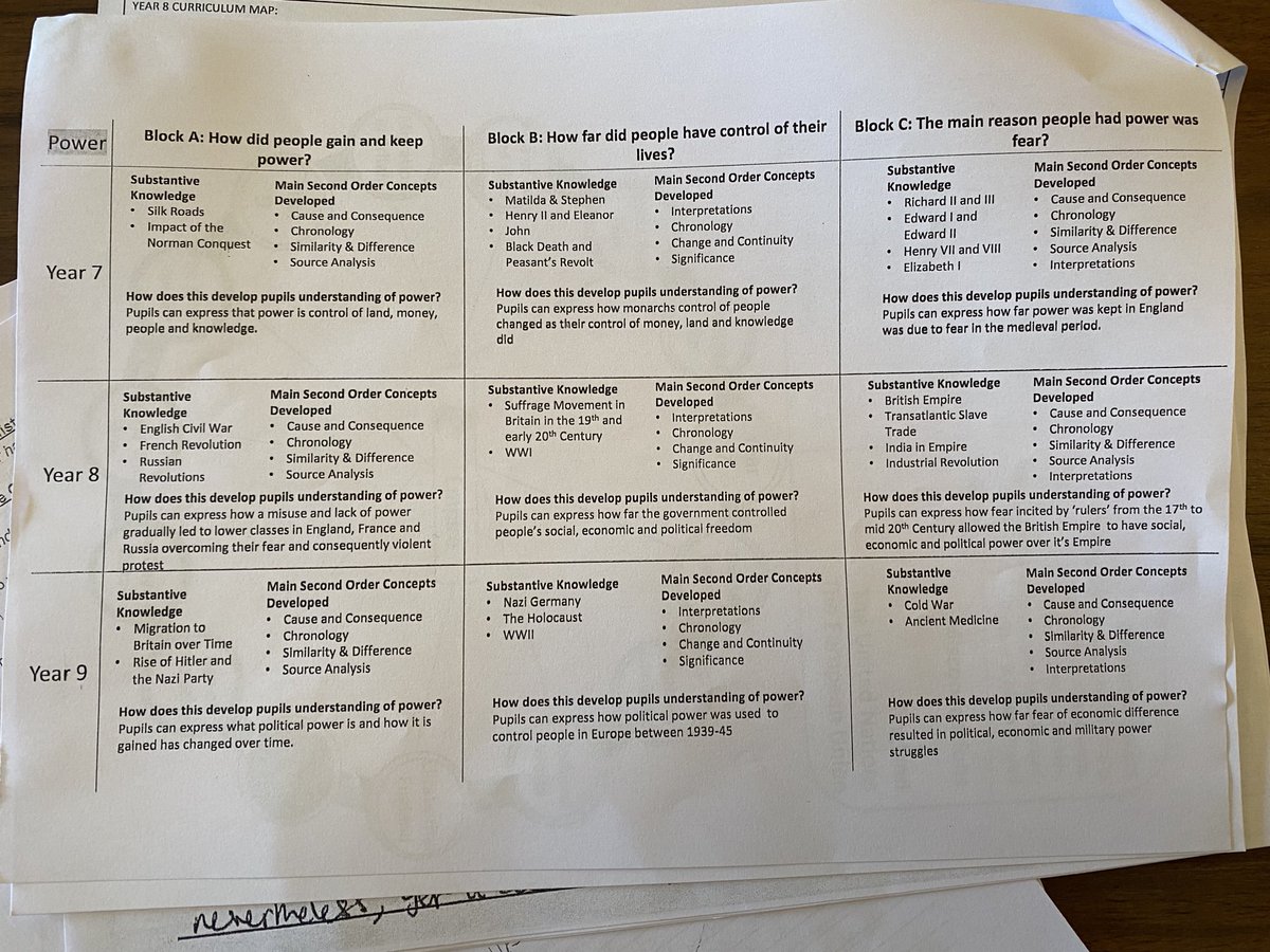 Making curriculum the progression model has never been made more practically achievable to me than at <a href="/MrBajkowski/">Mr Bajkowski</a> fantastic workshop at #HAconf23. The idea of asking pupils at all stages of key stage 3 the same assessment question is really exciting.