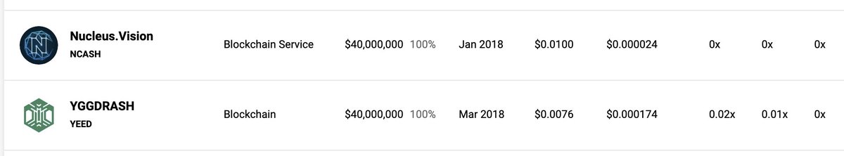 I find it real funny how people have zero memories of what used to go on in the ICO's eras.. When we say ben or whoever raises $3-4m , you need to remember thats just relatively pennies compared to what used happen on the daily.. 

Let me jog your memories with some images,