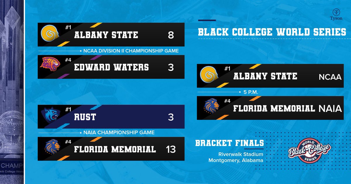 Rust Bearcats Baseball tweet media