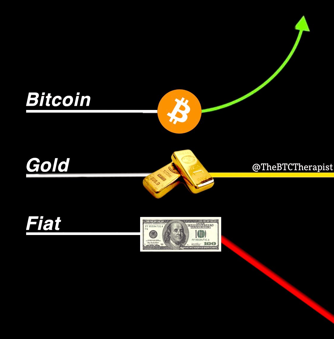 The ₿itcoin Therapist tweet media