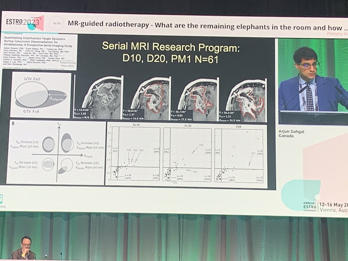 Fantastic talk by <a href="/SahgalArjun/">arjun sahgal</a> on potential for patient benefit from MRI-guided adaptive RT in GBM. Could methylation status predict who benefits most? #ESTRO2023