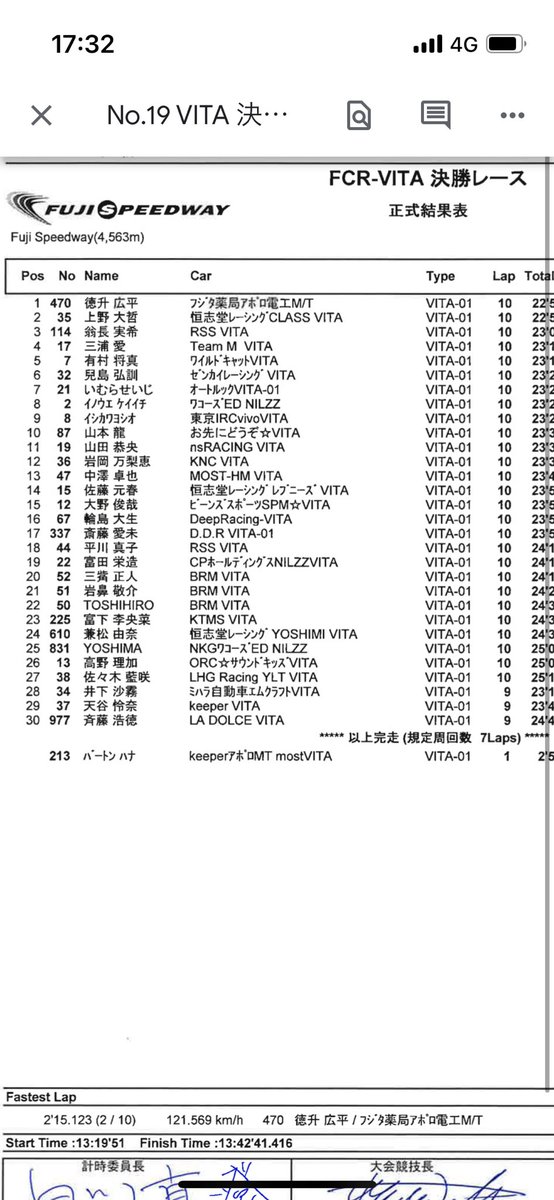 HK_motorsport's tweet photo. 決勝はP6でした
レース内容は不甲斐ない内容でレースペースを全く上げられないまま終わりました、、、
課題はセットに対する理解とレースペースですね!
次回も出場予定ですのでまた応援よろしくお願いいたします!
#ZENKAIRACING
#ASETEK
#MOZA
#SIMUCUBE
#Beflat https://t.co/MATaMYb5gA
