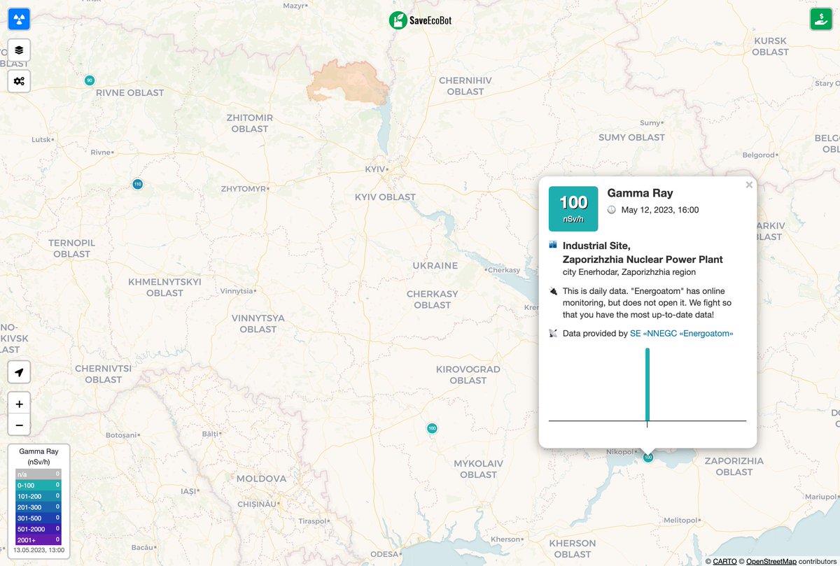 SaveEcoBot (@saveecobot) on Twitter photo We’ve just added one more radiation data source to our system: website of <a href="/energoatom_ua/">Energoatom</a> – daily measurements on industrial sites of Ukrainian NPPs. Still no online data but more transparency about the radiation situation in Ukraine. And, yes, there is data from Zaporizhzhia NPP. We’ve just added one more radiation data source to our system: website of <a href="/energoatom_ua/">Energoatom</a> – daily measurements on industrial sites of Ukrainian NPPs. Still no online data but more transparency about the radiation situation in Ukraine. And, yes, there is data from Zaporizhzhia NPP.