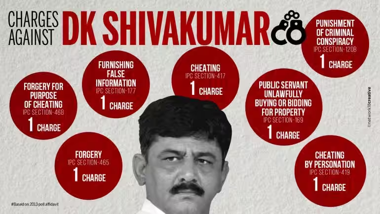 Sahil_k90's tweet photo. Congratulations Karnataka for the new CM face Honorable Kingpin of Corruption Shri DK Shivkumar 

#KarnatakaElectionResults2023 https://t.co/ZmzNI5PGVG