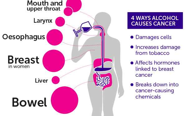 doctorneyro's tweet photo. El, #problema es que #beberalcohol es capaz de causar hasta 7 tipos diferentes de #cáncer.
No son #opiniones, son solo #hechosepidemiológicos.
Te lo cuento en apenas #5minutos de #tiempoparaleer.
https://t.co/V9BR8viGVm https://t.co/w3IdzFiHub