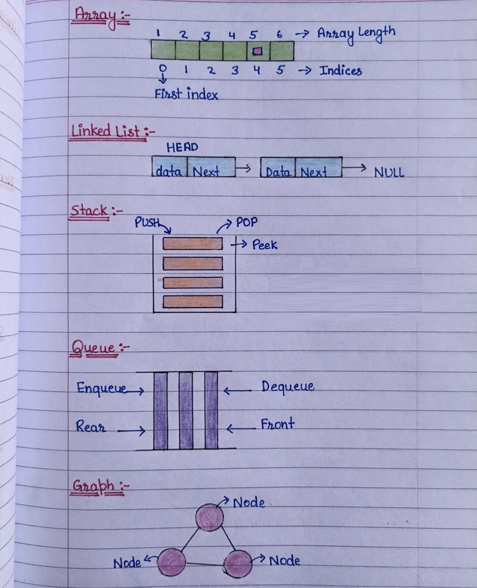 TamimiMoutasm's tweet image. من اكثر المواد الي بحب اشرحهم لطلابي
#data_structure #Java #CS #AI
#كلية_التقنيه  #كلية_الحاسب