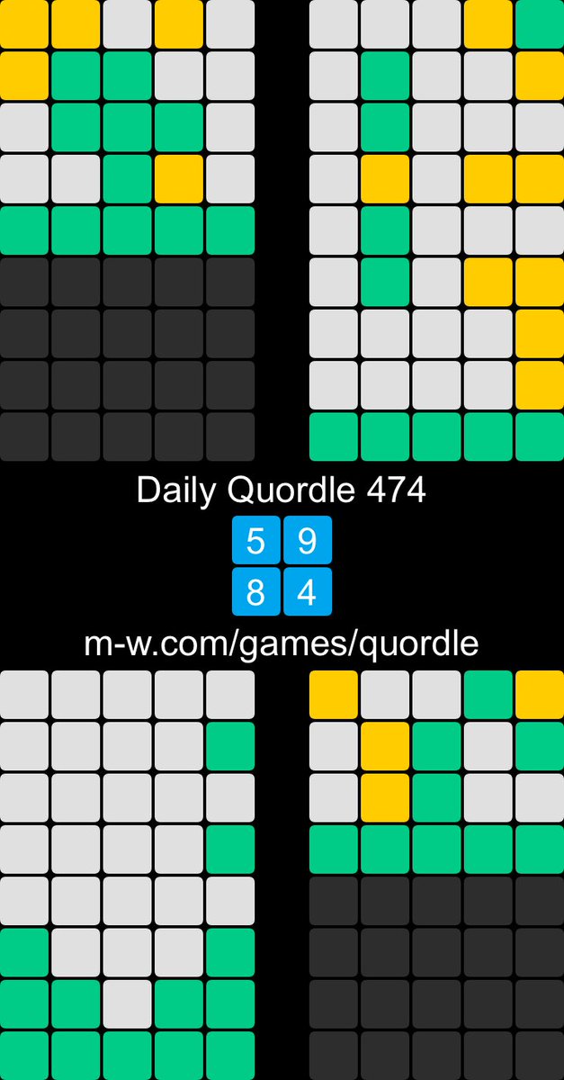 HelenButler's tweet image. Daily Quordle 474
5️⃣9️⃣
8️⃣4️⃣
m-w.com/games/quordle