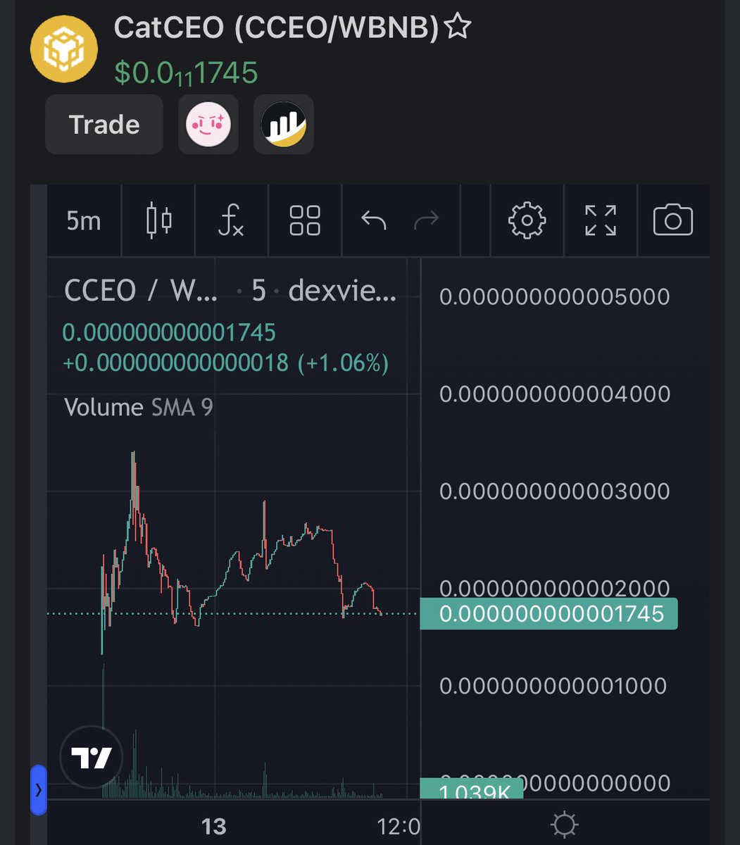 DoxxedChannel's tweet image. I just aped more on $CCEO dip

dexview.com/bsc/0xB3d8D3A8…