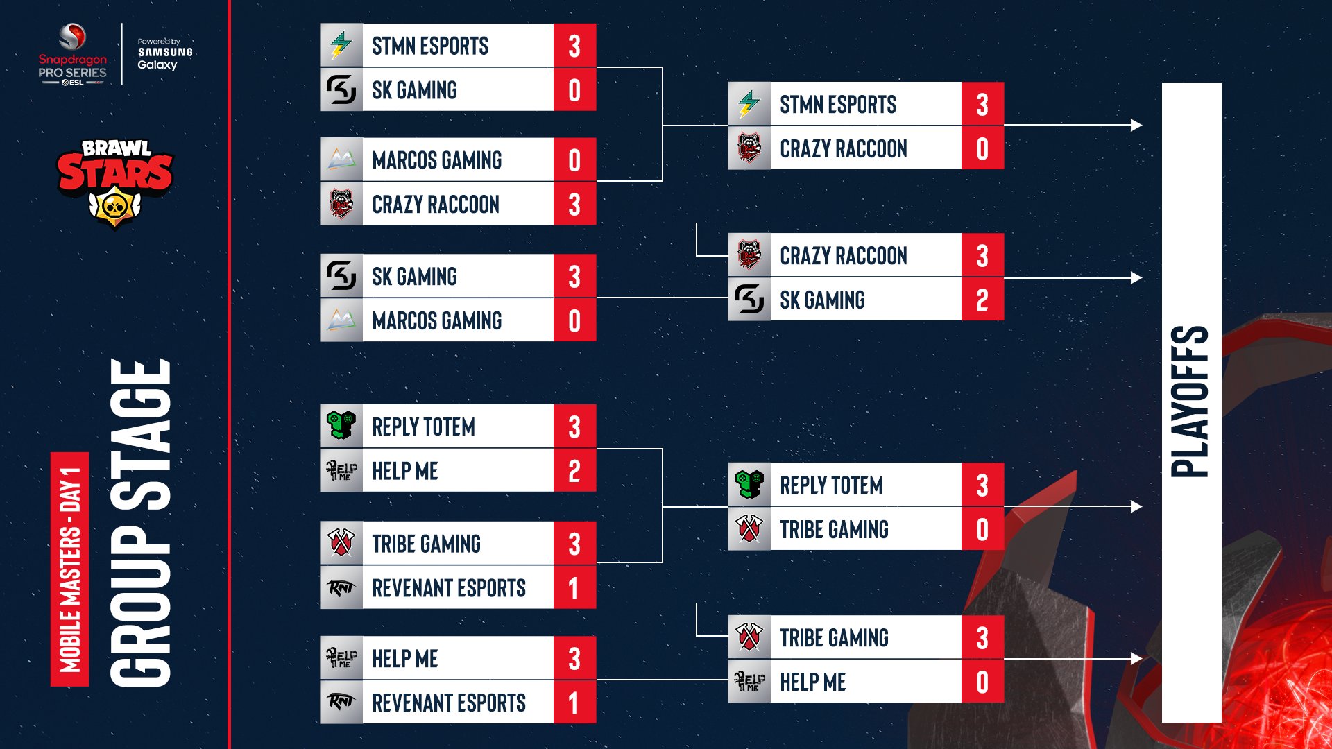 Brawl Stars Esports on X: Here are your Group Stage matchups