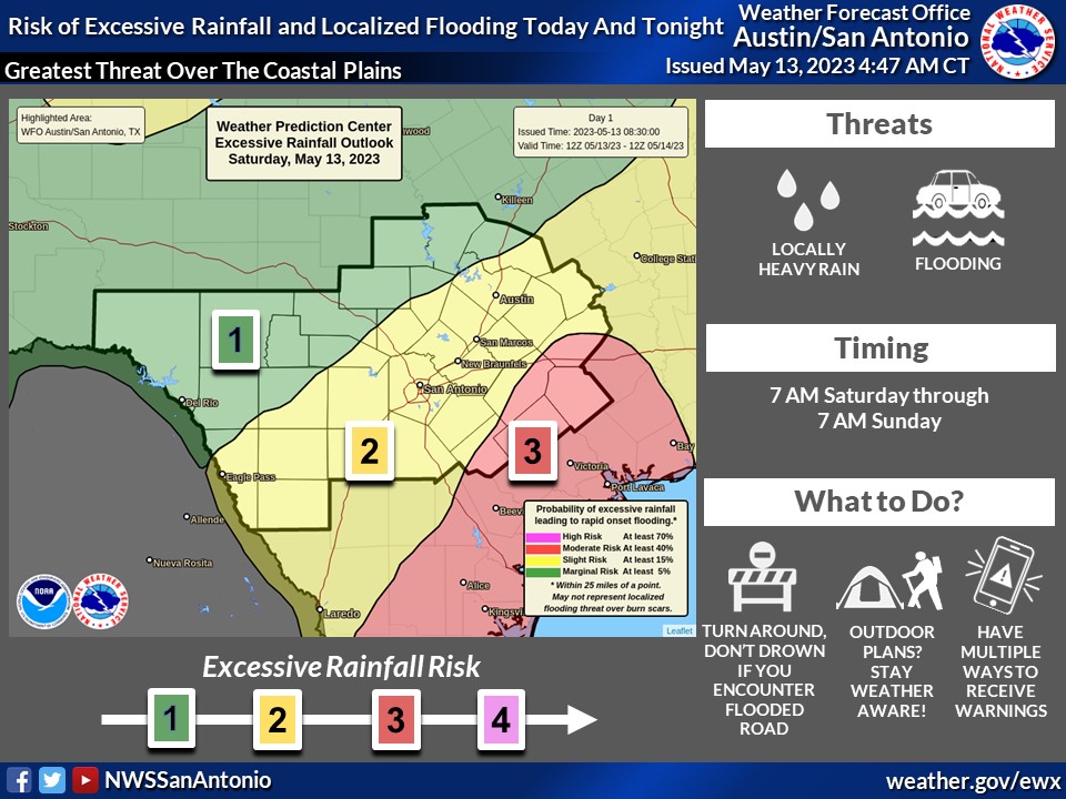 NWS Austin/San Antonio tweet media