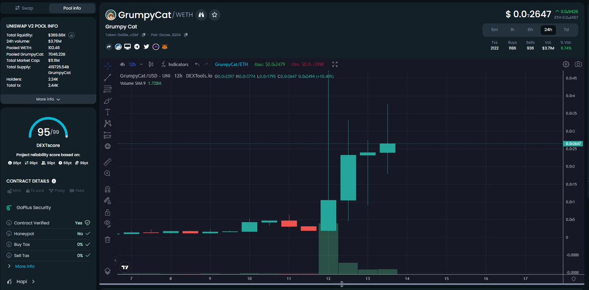 0xKingAlpha's tweet photo. #GrumpyCat Breakout confirmed

$100M MC Incoming https://t.co/BrQVqgJAzx