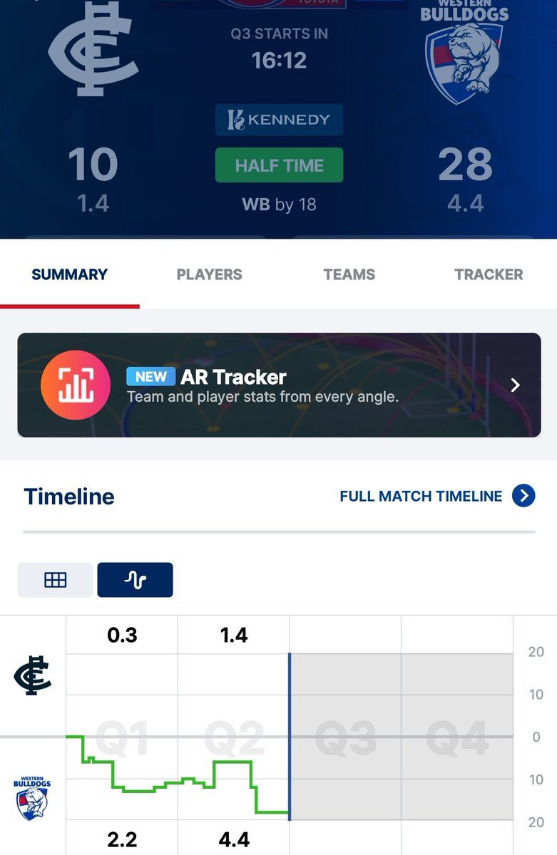SackTheCoach's tweet photo. It's gonna happen... 
#AFL #AFLBluesDogs https://t.co/beOCSENZGB