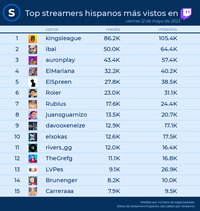 Streamlo 🔥 on Twitter: 