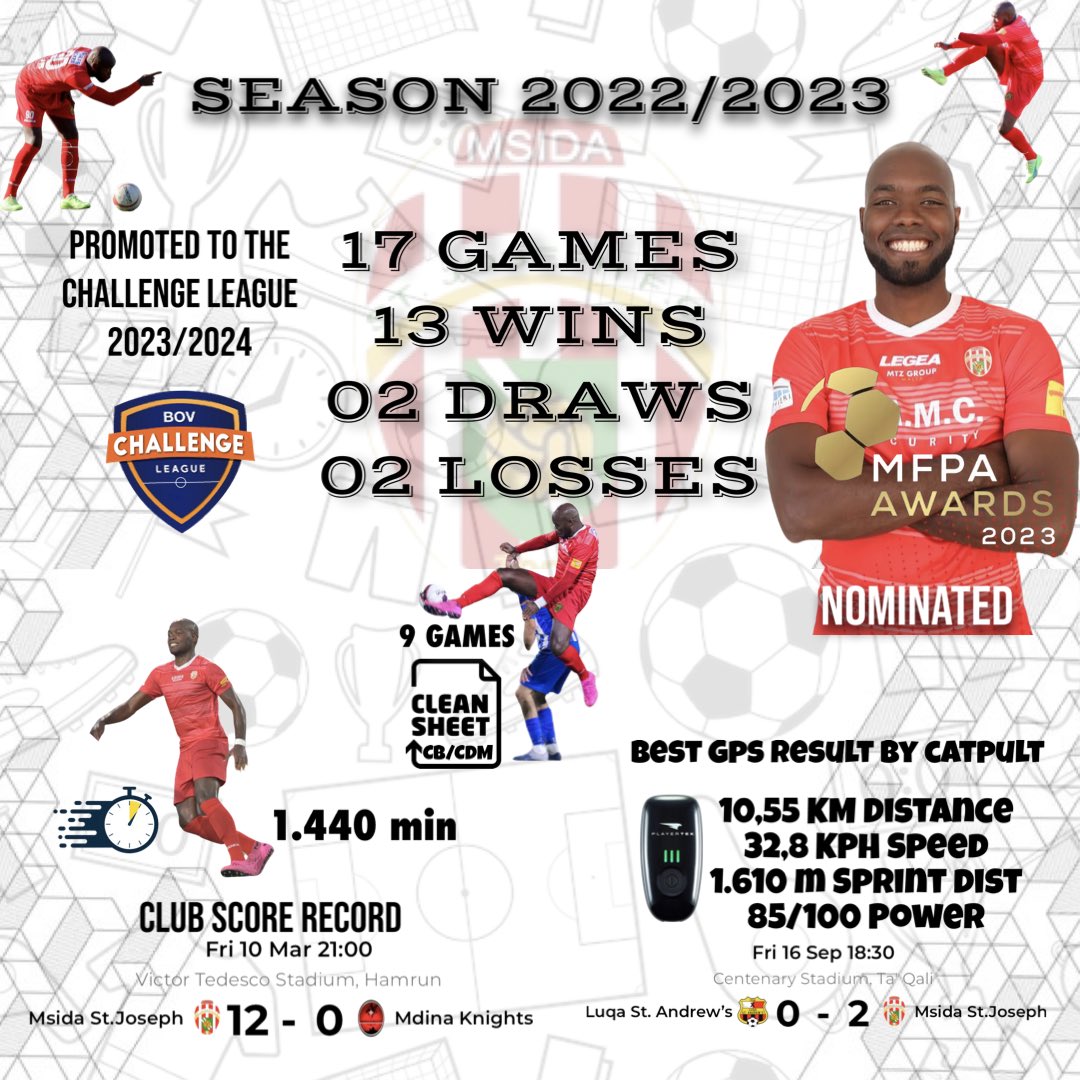 atletaromeu's tweet photo. ⚽️ End Of Season 2022/2023 ⚽️ https://t.co/WTDlczku3q