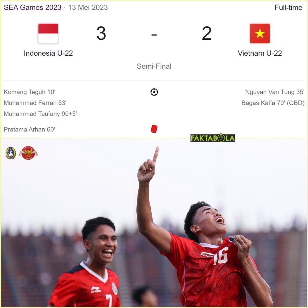 FaktaSepakbola's tweet photo. FT: Indonesia 3-2 Vietnam!

INDONESIA LOLOS KE FINAL SEA GAMES 2023 SECARA DRAMATIS!

Main dengan 10 pemain sejak menit 60, kebobolan gol bunuh diri di menit 79'. Indonesia cetak gol kemenangan lewat Muhammad Taufany secara dramatis di menit 90+5'!!!

#TimnasDay #SEAGames2023 https://t.co/kVqsaA1lB2
