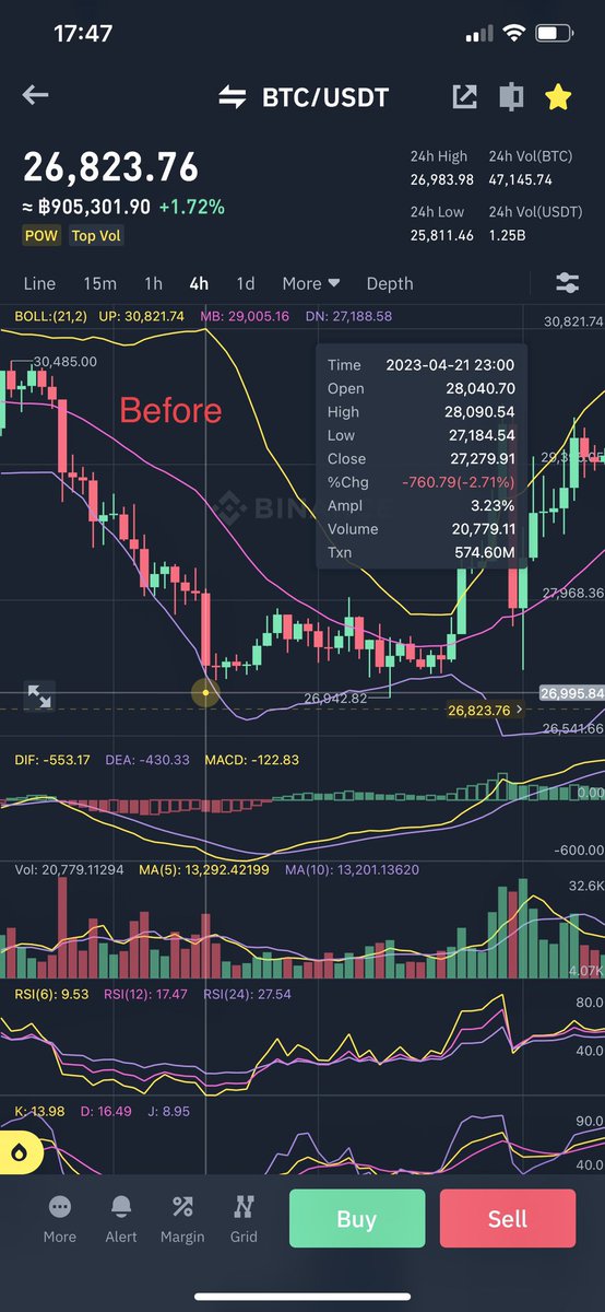 bblankzi's tweet photo. $BTC  Up or Down ? https://t.co/lvRUNhb1Ie