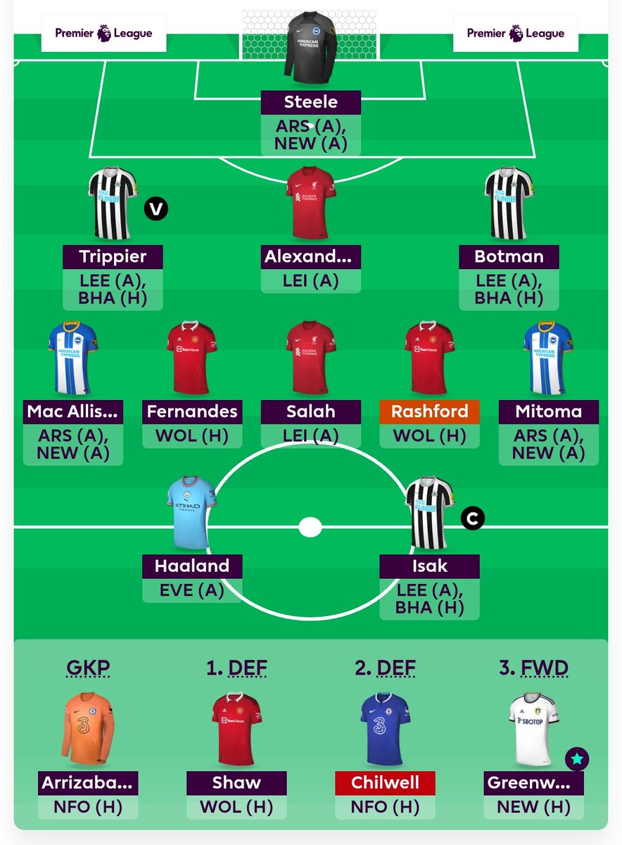 #GW36 | OR 🌍 120k | #FPL

2FT

Estupinan ➡️ Shaw
Andreas ➡️ Mac Allister

Isak (C) 🇸🇪

Good luck everyone! 🤞