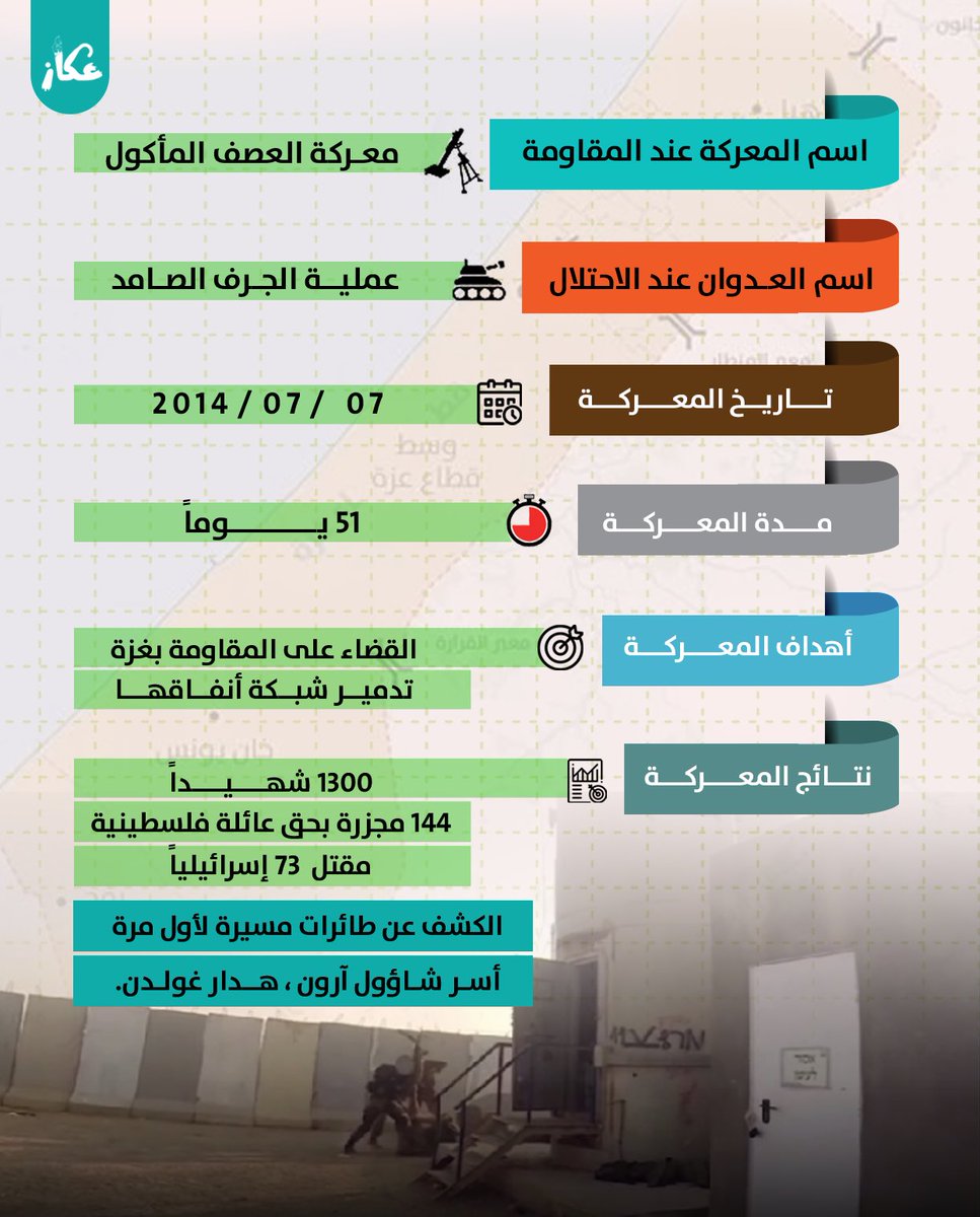 okazz2023's tweet photo. منذ خمسة أيام، يعيش قطاع غزة عدواناً مستمراً لم يكن الأول منذ انسحاب الاحتلال منه عام ٢٠٠٥

إذ تفاوتت أهداف كل عدوان واتفقت جميعها على إنهاء المقاومة 
في القطاع، وتحرير الجنود الإسرائيلين الأسرى لدى المقاومة، لكنها فشلت.
#عكاز #غزه_تقاوم https://t.co/huvdCDjlcp
