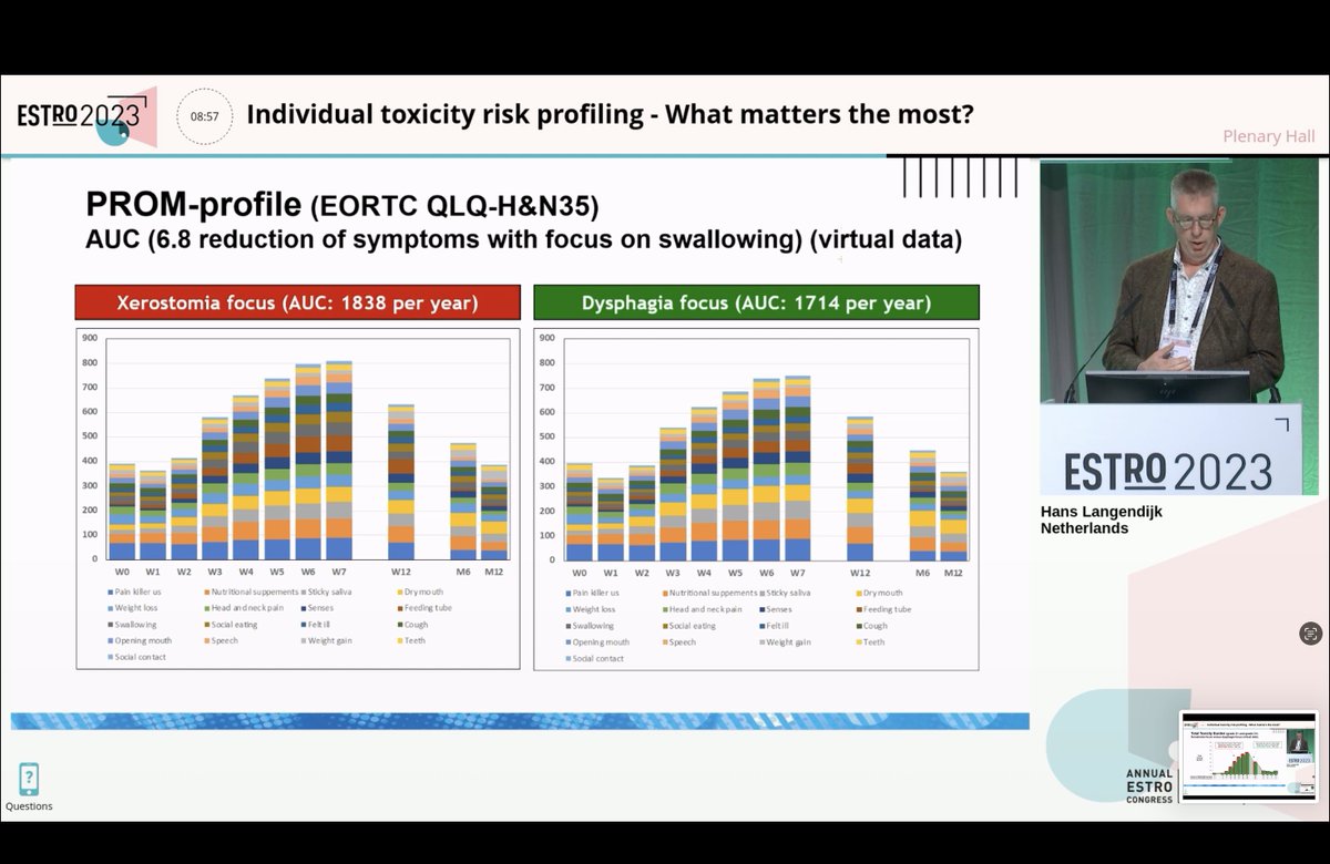Hans Langendijk at #ESTRO2023 on Comprehensive Toxicity Profile:
- Personalized approach to optimize dose distribution in HNC pts
- Reduction of severe acute and late toxicities
- Potential estimate of the benefits of PBT
- Oral cavity as the most important OAR in HN RT