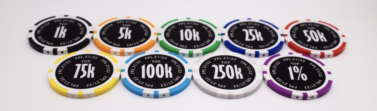 fplmerch's tweet photo. If Isak scores today I’ll give one person who RT’s this tweet their own stack of chips. https://t.co/Gw8R9hIiO8