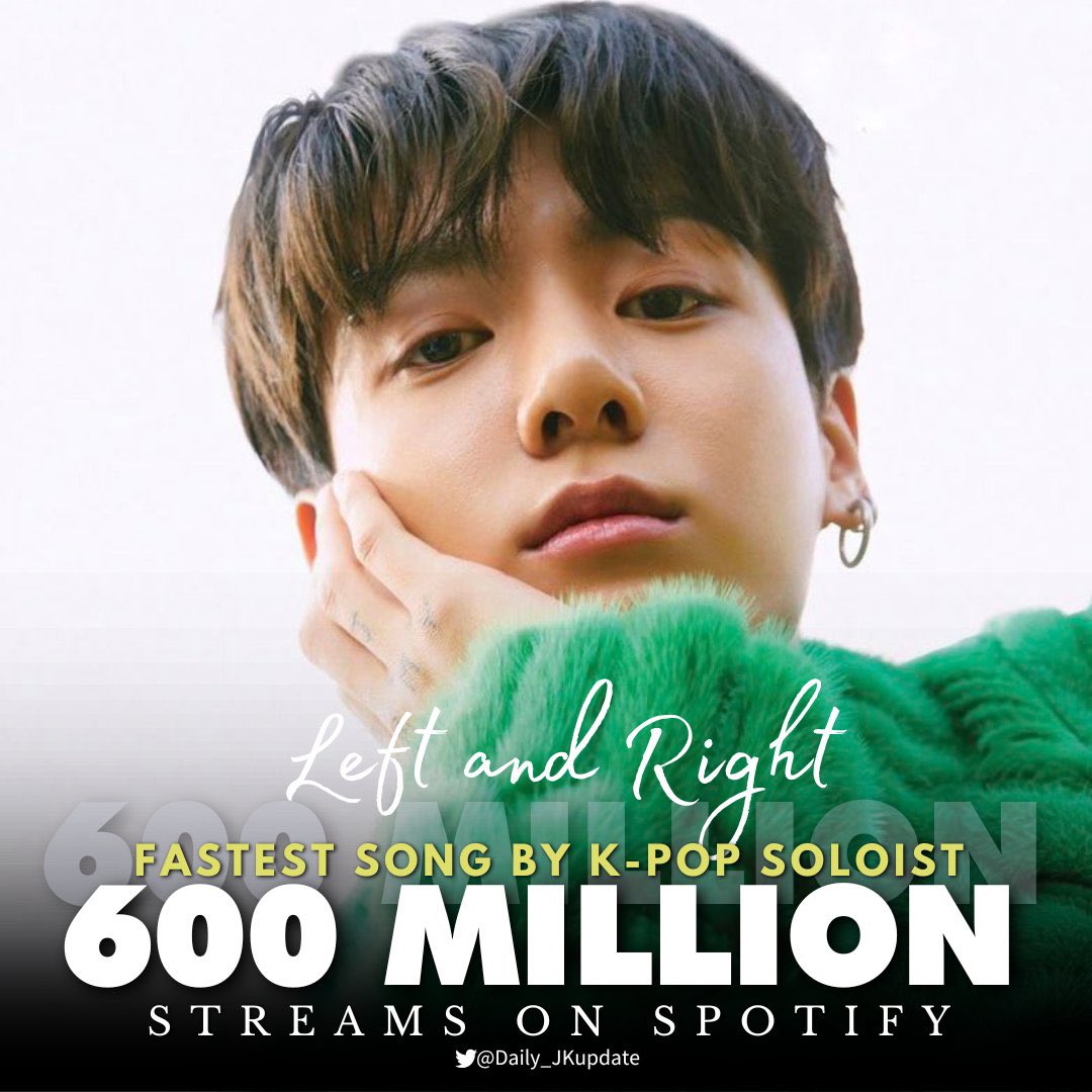 Daily_JKUpdate's tweet photo. 📊 “Left and Right” has surpassed 600 Million streams on Spotify, becoming the FASTEST SONG by K-pop Soloist to reach this milestone in just 323 days, surpassing ‘Money’ (475 days)!
#LeftAndRight600M
NO.1 SOLOIST JUNGKOOK https://t.co/u27yL2nqm3