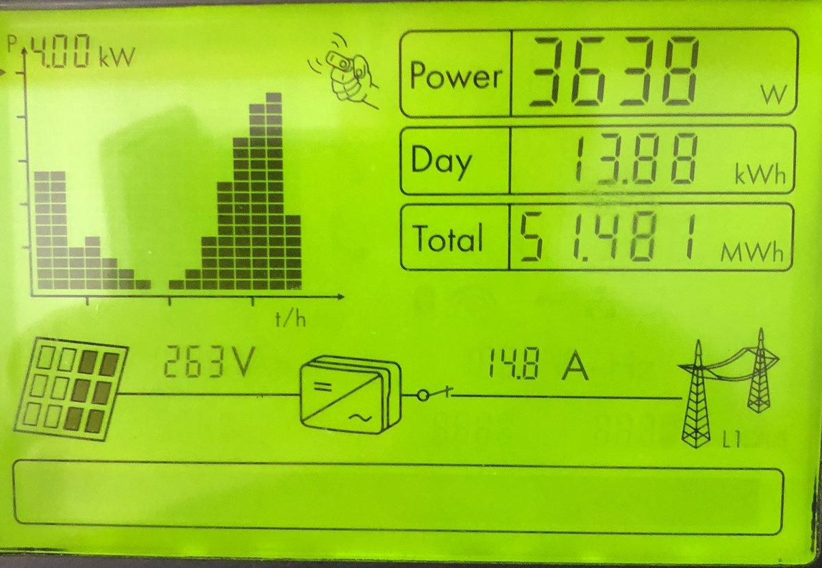 Dubbel duurzaam: deze maand 10 jaar zonnepanelen en 5 jaar ebike met opbrengst van resp. 51 Mw en 25000 fietskilometers