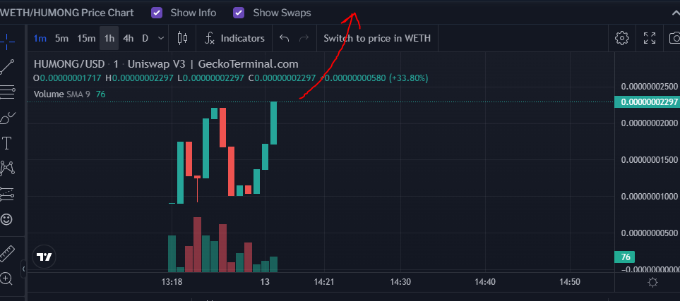 We Are Going Massive Guys!

Now is the time to slap that 20$ to grab the bags of $HUMONG

🟢 100% Secured
🟢 Just Launched
🟢 No Taxes

Check the pool &amp; trade using UniSwap:
info.uniswap.org/#/pools/

Pool Address
0xe0b276c960ff0176243211ef71b9d9db03e309b3

Get BIG or Go HUMONGOUS!
