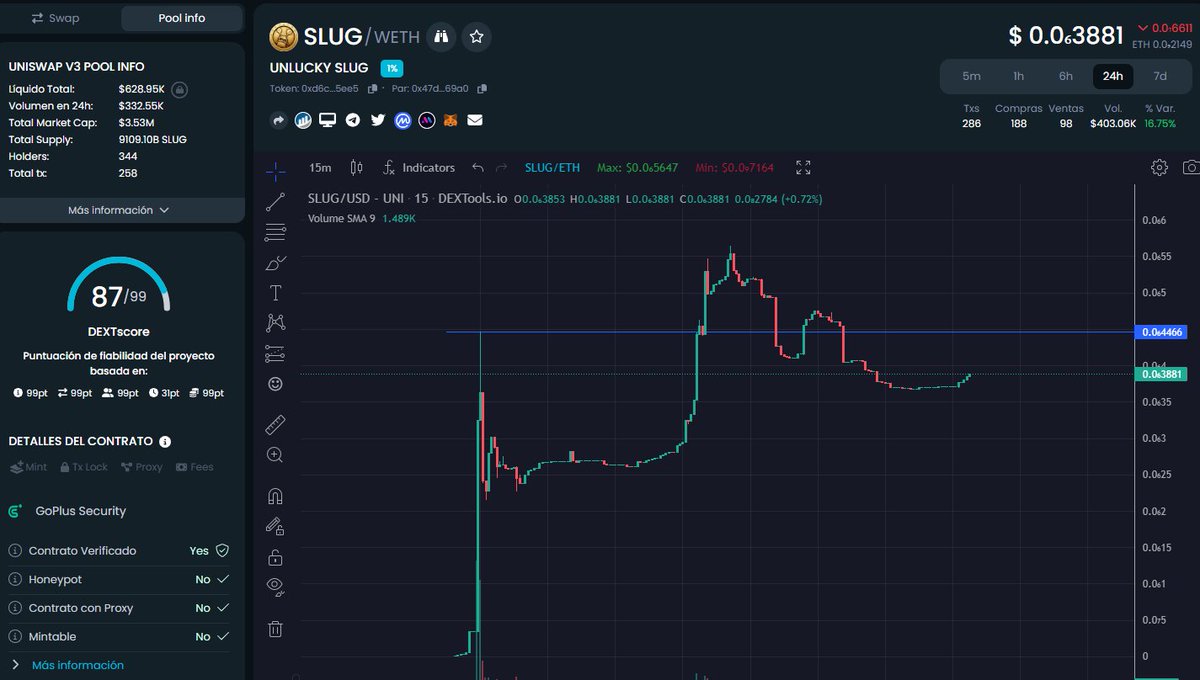 SlugBeefWdf's tweet photo. Slow as a $slug but fast as good luckπ
Remember, unluck is luck ma frenπ
#unluckisluck #unluckslug #slug #slimegang #slimeteam #slugteam https://t.co/GN1APeYSMr