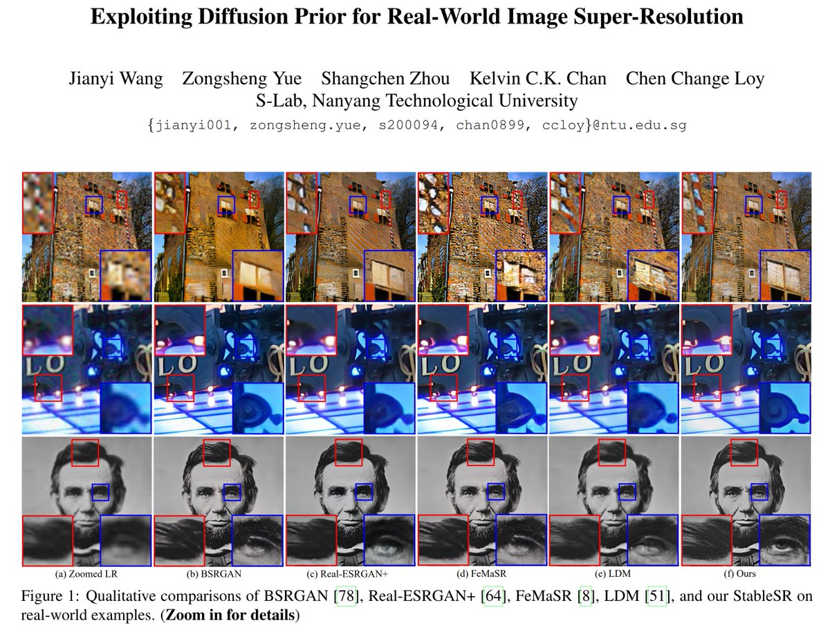 naiveoculus's tweet photo. 📄 Wang et al. (2023) Exploiting Diffusion Prior for Real-World Image Super-Resolution (arX⠶2305.07015v1 [cs⠶CV]) https://t.co/baadGd4uJb
🌐 https://t.co/gWmR3l2bGx
💾 StableSR https://t.co/9hxFDmKwhp
🤗 https://t.co/xC4r2bqy3a https://t.co/FEKc6LTNlx