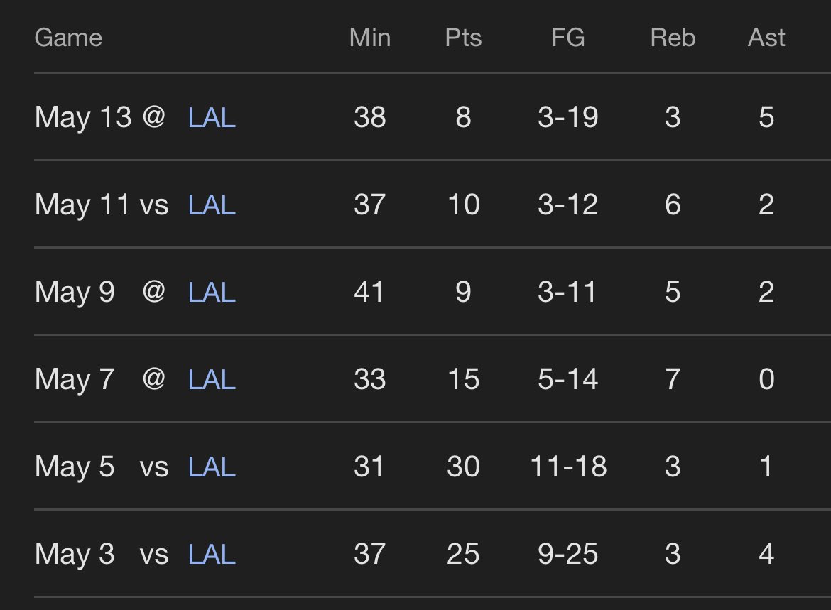 Klay Thompson went crazy this series 🔥💯Game 6 klay is feared 😈 (3-19)