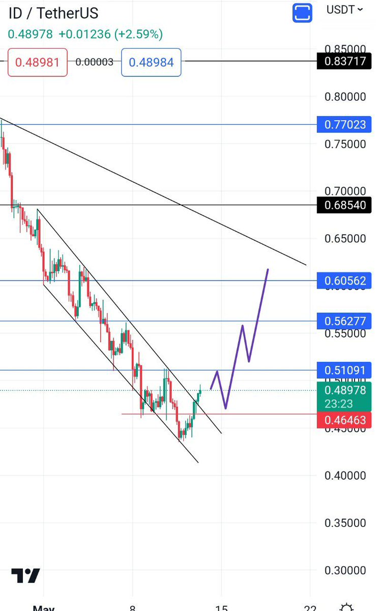 DrChart6's tweet photo. $id  #id https://t.co/aa6zwCmjff