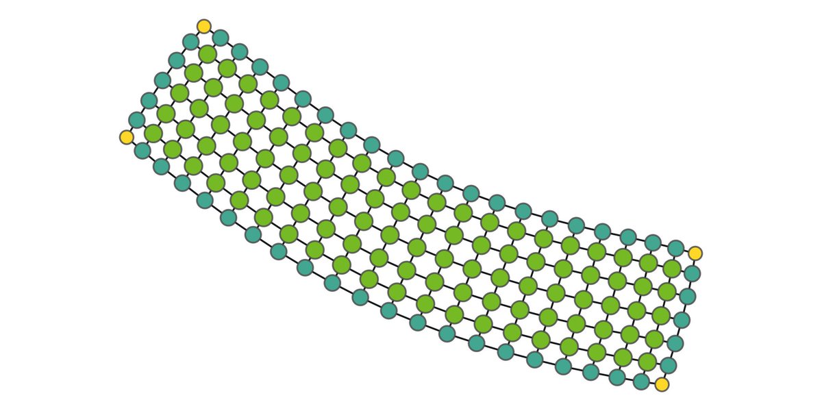 randomGraphs's tweet image. square lattice (154 nodes)