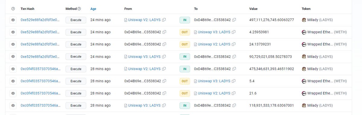 看链上记录 Dwf的钱包又买入了总计55eth的 $ladys

貌似最开买的货 还没出吧？这是要搞大的？ 希望能把我解套了

$milady $meme https://t.co/osjegE9ChX