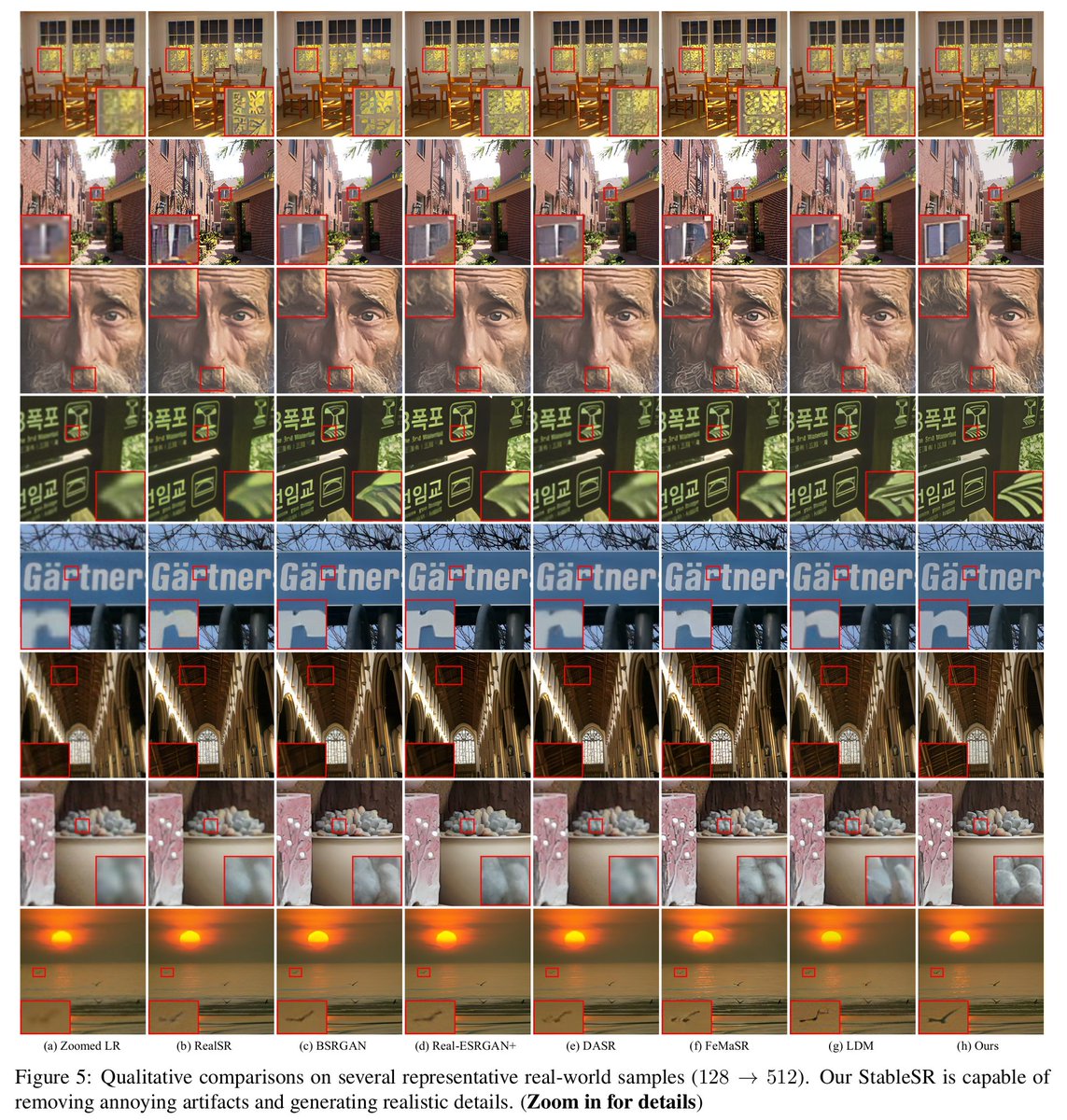 naiveoculus's tweet photo. 📄 Wang et al. (2023) Exploiting Diffusion Prior for Real-World Image Super-Resolution (arX⠶2305.07015v1 [cs⠶CV]) https://t.co/baadGd4uJb
🌐 https://t.co/gWmR3l2bGx
💾 StableSR https://t.co/9hxFDmKwhp
🤗 https://t.co/xC4r2bqy3a https://t.co/FEKc6LTNlx
