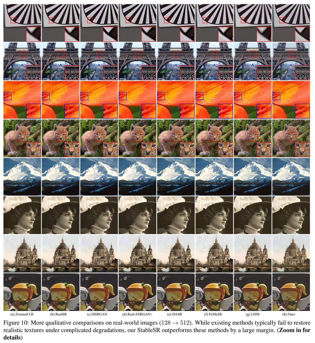 naiveoculus's tweet photo. 📄 Wang et al. (2023) Exploiting Diffusion Prior for Real-World Image Super-Resolution (arX⠶2305.07015v1 [cs⠶CV]) https://t.co/baadGd4uJb
🌐 https://t.co/gWmR3l2bGx
💾 StableSR https://t.co/9hxFDmKwhp
🤗 https://t.co/xC4r2bqy3a https://t.co/FEKc6LTNlx