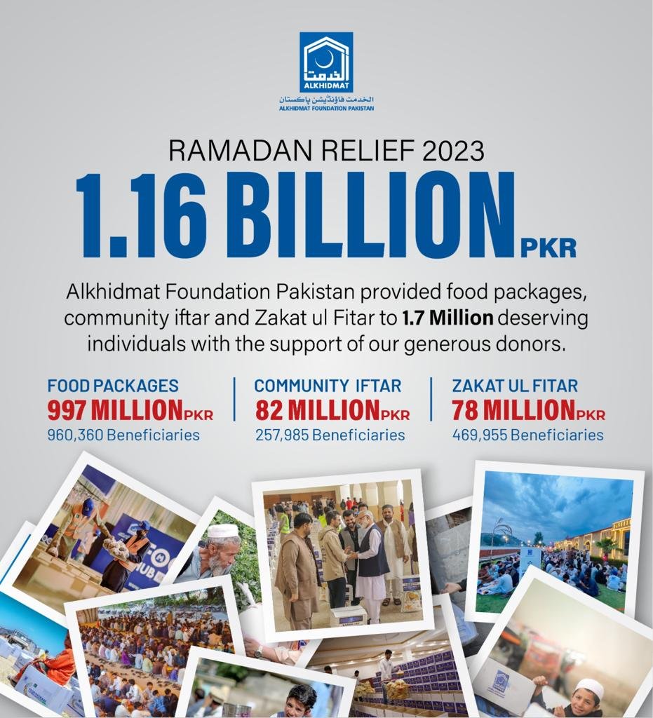 AlkhidmatOrg's tweet image. الخدمت فاؤنڈیشن نے اپنے ڈونرز کے تعاون سے رمضان المبارک میں 1ارب 16 کروڑ کی خطیر رقم سے 17 لاکھ سے زائد مستحق افراد کی زندگیاں آسان بنائی۔✨
#AlkhidmatFoundation #Ramadan2023