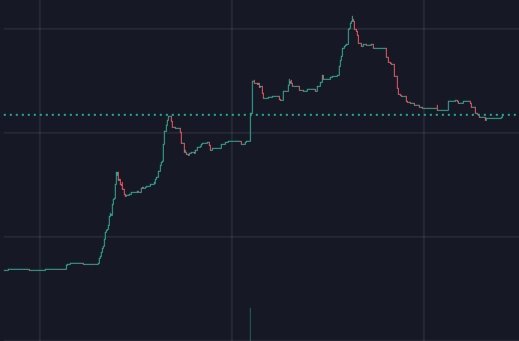 <a href="/CryptoThro/">CRYPTO THRO</a> 1. $EVEAI
2. $EVEAI
3. $EVEAI

All $EVEAI. Nothing more, nothing less. ✅ Why? Because you have the best of utilities, steady MCap, amazing community, just everything in one! 💯

If you wish to take a look, over here at t.me/EVEAIPORTAL!