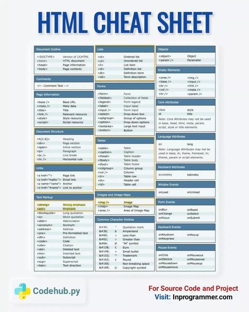 Pythonhub777's tweet image. Html cheat sheet. .Follow @Pythonhub777 For more Python Programming contents🔥
.
.
.
.

. 

.
.
.
.
.
.
.
#developer #development #coder #coding #computer #internet #java #javascript #python #html #webdevelopment #website #programming #programmer #linux #windows #google