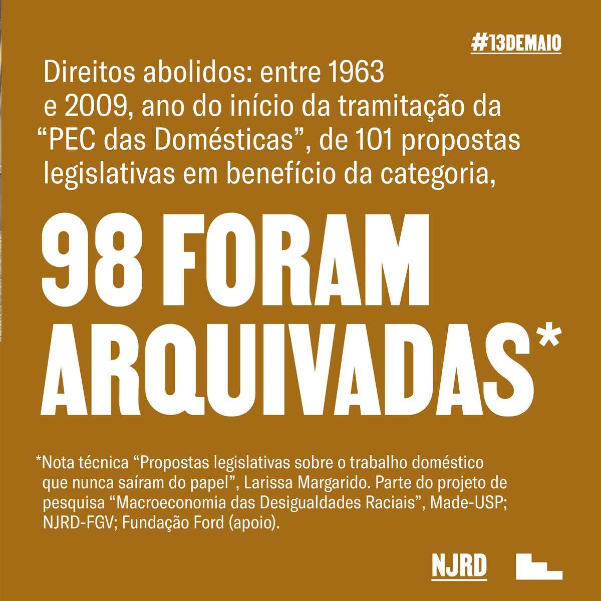 fgvnucleoracial's tweet photo. #13deMaio #DireitosAbolidos: Entre 1963 e 2009, das 101 propostas legislativas apresentadas ao Congresso Nacional em benefício das trabalhadoras domésticas, 98 foram arquivadas. https://t.co/zom9cvEYvy