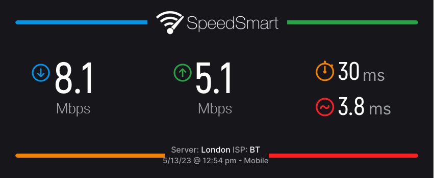 ⁦<a href="/EE/">EE</a>⁩ proving that full 5G in Canterbury CT1 is all very nice but there’s still a massive shortage in capacity in the city. The creators of 5G would weep at these speeds!