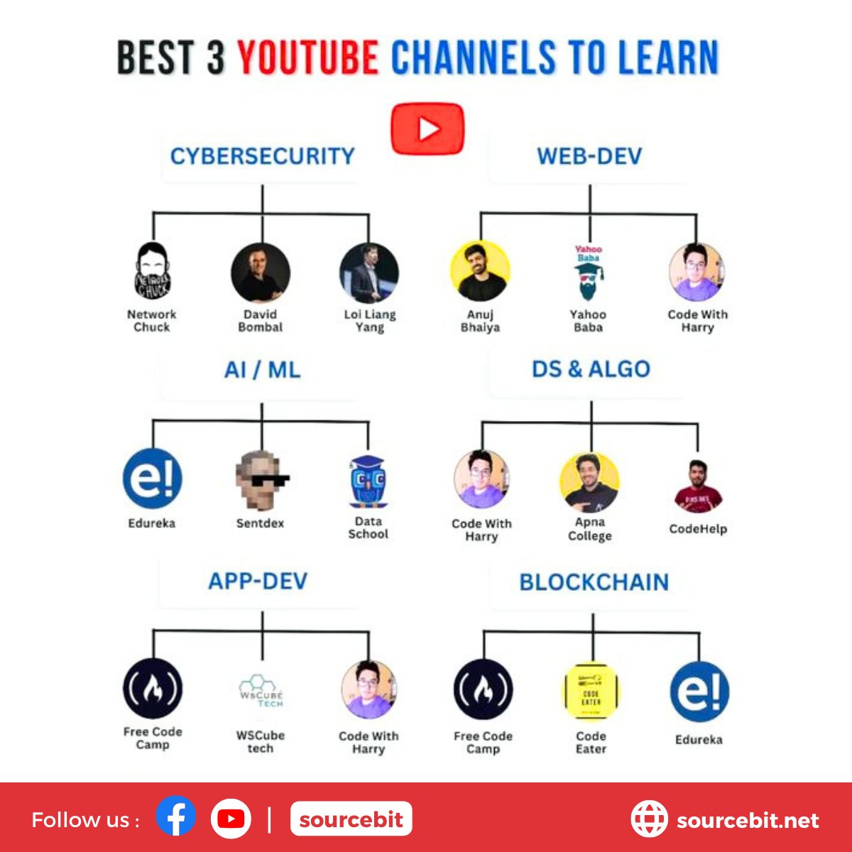 SourceBitLtd's tweet image. 