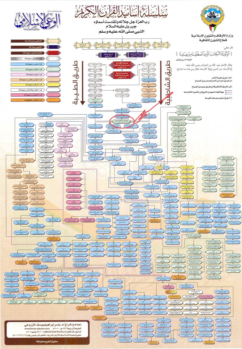 Calling all Quranic students! Today, let me introduce you to a master