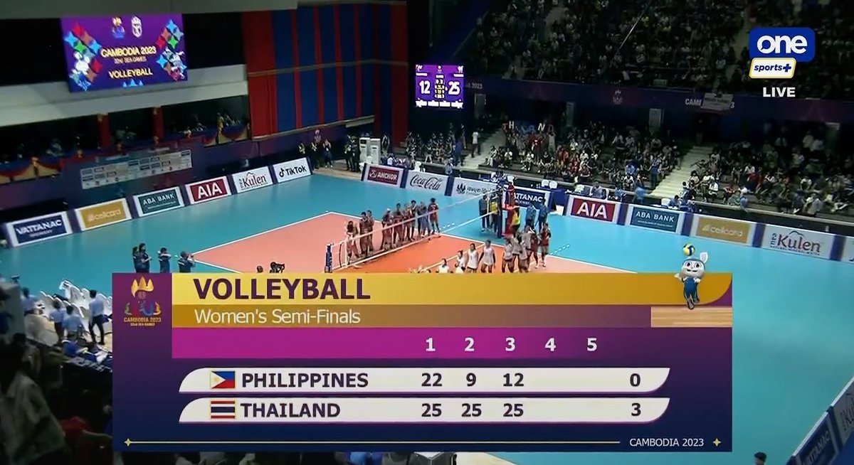 rexfisher's tweet photo. Thailand 2 sets + Pimpichaya 1 set
#SEAGames2023 #PHITHA https://t.co/N0NoSfZ27y