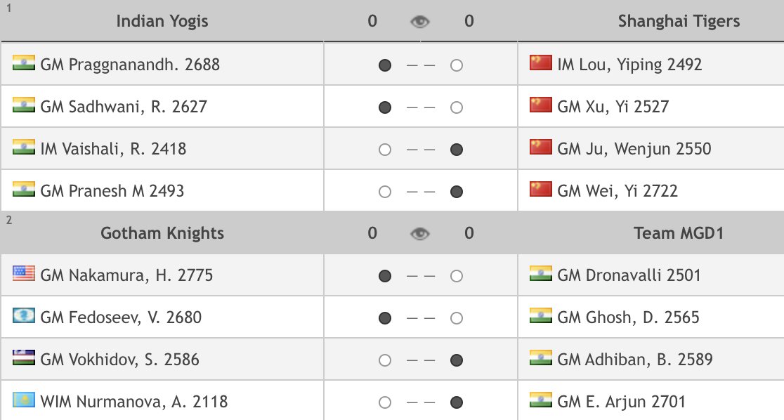 chess24com's tweet image. It&apos;s Semi-Finals day in the 2023 #ProChess League! chess24.com/en/watch/live-… 
#c24live