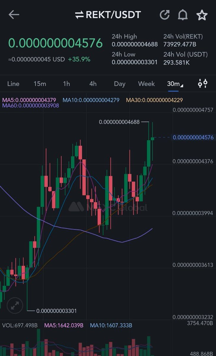 $REKT