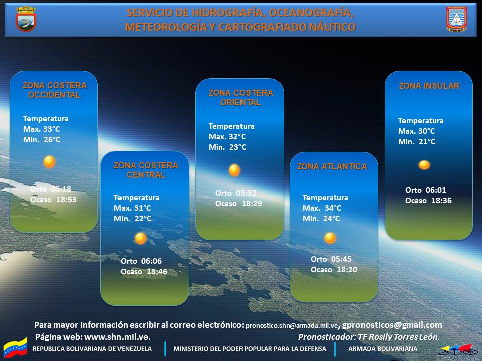 #13Mayo
#ATENCIÓN Pueblo pescador 🐟 Pronóstico del tiempo #EstadoDelMar: Marejada con olas hasta 1,5 Mts. de altura en la zona marítima Occidental, Central y Oriental; picada con olas hasta 1,8 Mts. de altura en el Golfo de Venezuela.

Vía @ARB_SHN
#RespetoALaSoberanía