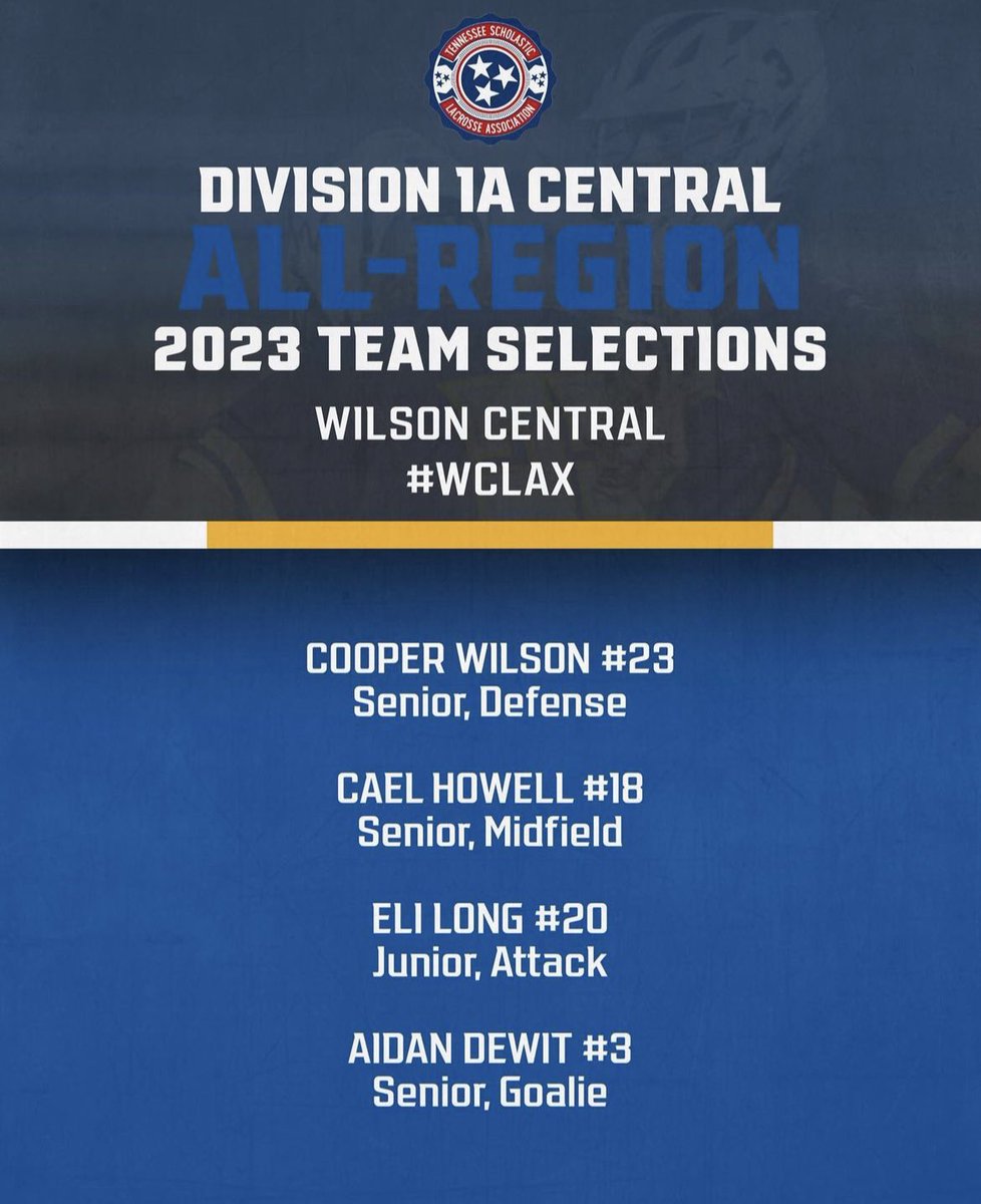 So blessed to be selected to the all region team!!