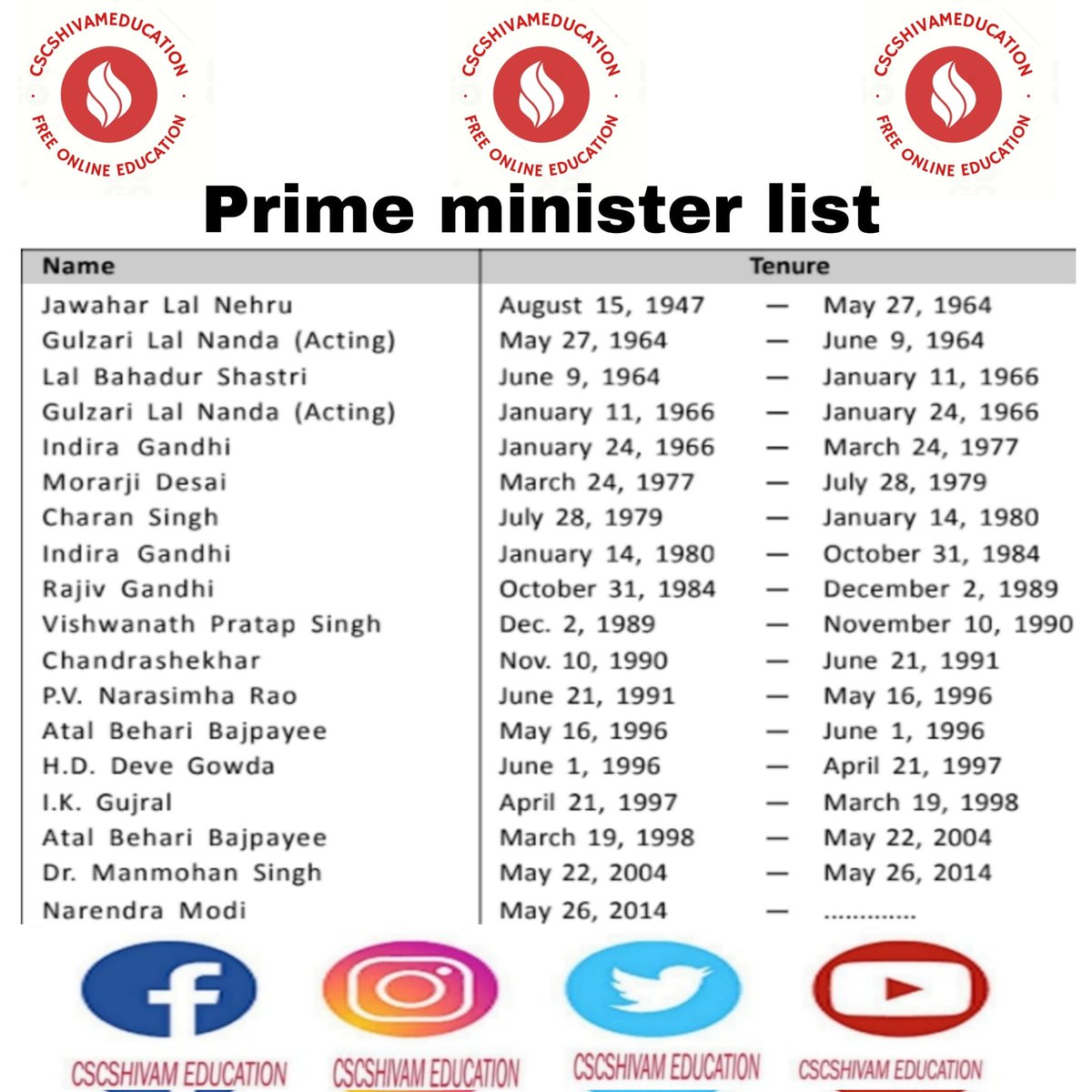 cscshivamedu's tweet photo. Prime minister list of India #PrimeMinister #bjp #AssemblyElections2023 #KarnatkaResult #ZeldaTOTK https://t.co/GtvWtRAcZJ